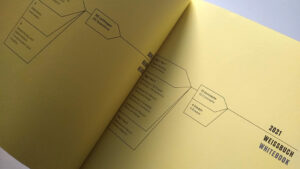 Timeline der Studie zum Weißbuch "Designing Design Education", Herausgeber iF Foundation, Verlag avedition
